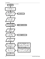 Preview for 226 page of Midea mcd-24hrdn1 Service Manual