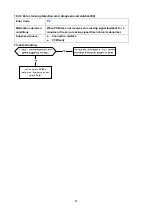 Preview for 43 page of Midea MCHS-09NIH1 Service Manual