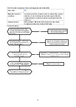 Preview for 53 page of Midea MCHS-09NIH1 Service Manual