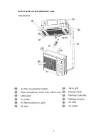 Preview for 7 page of Midea MCHSU-09PHH2 Service Manual