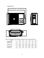 Preview for 25 page of Midea MCHSU-09PHH2 Service Manual