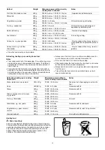 Preview for 18 page of Midea MCO44BL Instruction