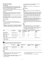 Preview for 22 page of Midea MCO44BL Instruction