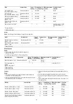 Preview for 23 page of Midea MCO44BL Instruction