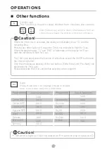 Preview for 18 page of Midea MF100D85B Owner'S Manual