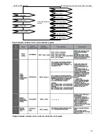 Preview for 162 page of Midea MGBT-F120W/PN1 Manual