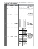 Preview for 164 page of Midea MGBT-F120W/PN1 Manual