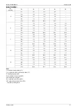 Preview for 33 page of Midea MGC-F05W/N1 Manual