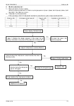 Preview for 57 page of Midea MGC-F05W/N1 Manual