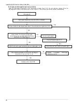 Preview for 88 page of Midea MGRH10A-PA1Z Manual