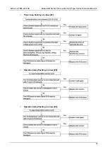 Preview for 55 page of Midea MHC-96HWD1N1 Technical Manual