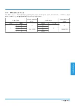 Preview for 89 page of Midea MISSION2 3D INVERTER Series Service Manual