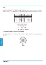 Preview for 94 page of Midea MISSION2 3D INVERTER Series Service Manual