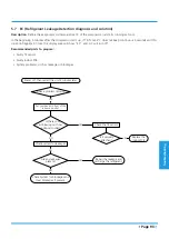 Preview for 97 page of Midea MISSION2 3D INVERTER Series Service Manual