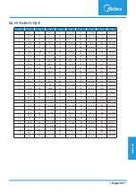 Preview for 111 page of Midea MISSION2 3D INVERTER Series Service Manual