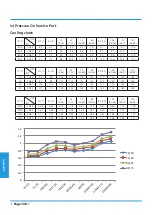 Preview for 112 page of Midea MISSION2 3D INVERTER Series Service Manual