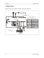 Preview for 16 page of Midea MKA-1200 Operation & Maintenance Manual