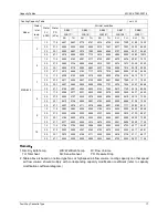 Preview for 19 page of Midea MKA-1200 Operation & Maintenance Manual