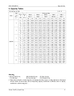 Preview for 33 page of Midea MKA-1200 Operation & Maintenance Manual