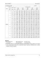 Preview for 35 page of Midea MKA-1200 Operation & Maintenance Manual