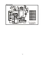 Preview for 22 page of Midea MOA-11HN1-QB8 Service Manual