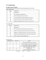 Preview for 49 page of Midea MOA-11HN1-QB8 Service Manual