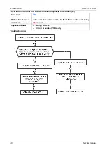 Preview for 50 page of Midea MOAB01-07HN1 Service Manual