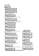 Preview for 6 page of Midea MOF-24HDN1-QC2W Service Manual