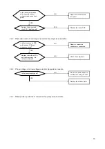 Preview for 32 page of Midea MOF-24HDN1-QC2W Service Manual