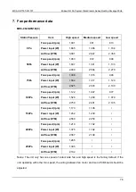 Preview for 74 page of Midea MRC-062HWN1-R Manual