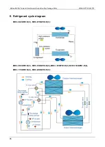 Preview for 95 page of Midea MRC-062HWN1-R Manual