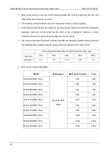 Preview for 111 page of Midea MRC-062HWN1-R Manual