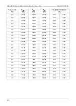 Preview for 129 page of Midea MRC-062HWN1-R Manual