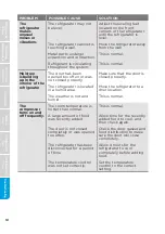 Preview for 18 page of Midea MRM33S7ASL User Manual