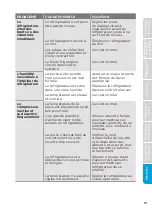 Preview for 41 page of Midea MRM33S7ASL User Manual