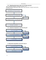 Preview for 42 page of Midea MSV1-09HRDN1 Service Manual