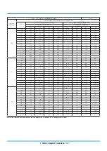 Preview for 32 page of Midea MUEU-18HRFNX-QRD0W Service Manual