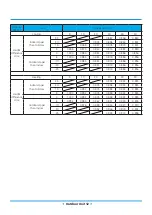 Preview for 53 page of Midea MUEU-18HRFNX-QRD0W Service Manual