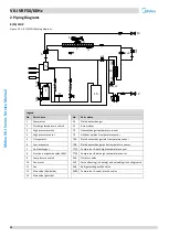 Preview for 17 page of Midea MV6-i252WV2GN1-E Service Manual