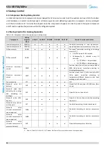 Preview for 37 page of Midea MV6-i252WV2GN1-E Service Manual