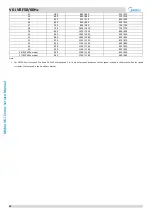 Preview for 43 page of Midea MV6-i252WV2GN1-E Service Manual