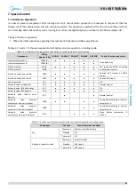 Preview for 46 page of Midea MV6-i252WV2GN1-E Service Manual