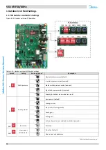 Preview for 51 page of Midea MV6-i252WV2GN1-E Service Manual