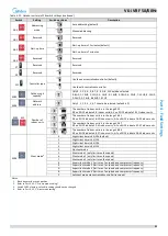 Preview for 52 page of Midea MV6-i252WV2GN1-E Service Manual