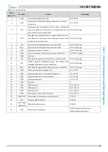 Preview for 60 page of Midea MV6-i252WV2GN1-E Service Manual