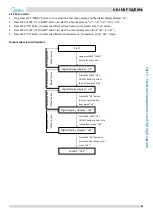 Preview for 62 page of Midea MV6-i252WV2GN1-E Service Manual