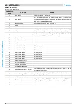 Preview for 63 page of Midea MV6-i252WV2GN1-E Service Manual