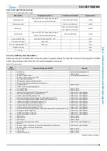 Preview for 64 page of Midea MV6-i252WV2GN1-E Service Manual