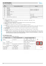 Preview for 65 page of Midea MV6-i252WV2GN1-E Service Manual