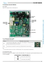 Preview for 66 page of Midea MV6-i252WV2GN1-E Service Manual